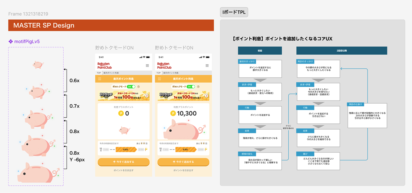 楽天ポイント利息